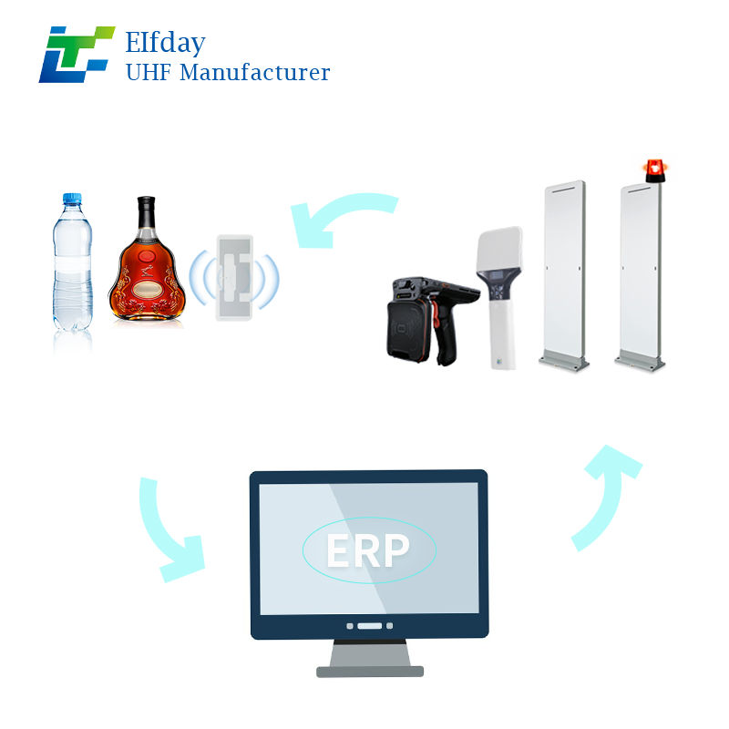 Advanced RFID UHF 43*18mm U8 Anti-Liquid Tag for Bottles